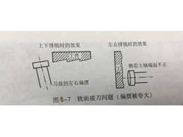 CNC加工定制中，銑面接刀的原因與解決